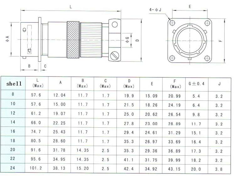 MIL-C-26482-I series Connectors Product Outline Dimensions