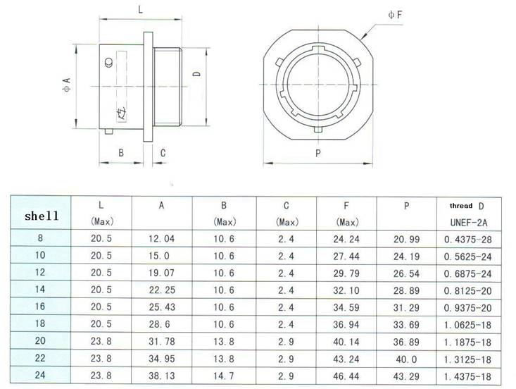 MIL-C-26482-I series Connectors Product Outline Dimensions