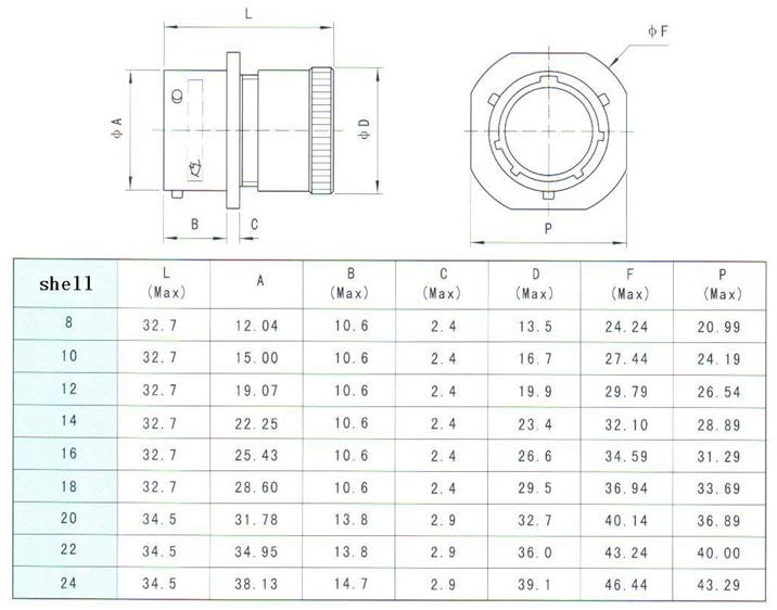 MIL-C-26482-I series Connectors Product Outline Dimensions