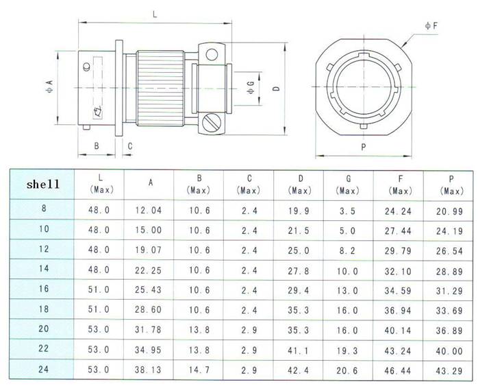 MIL-C-26482-I series Connectors Product Outline Dimensions