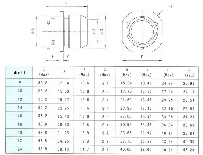 MIL-C-26482-I series Connectors Product Outline Dimensions