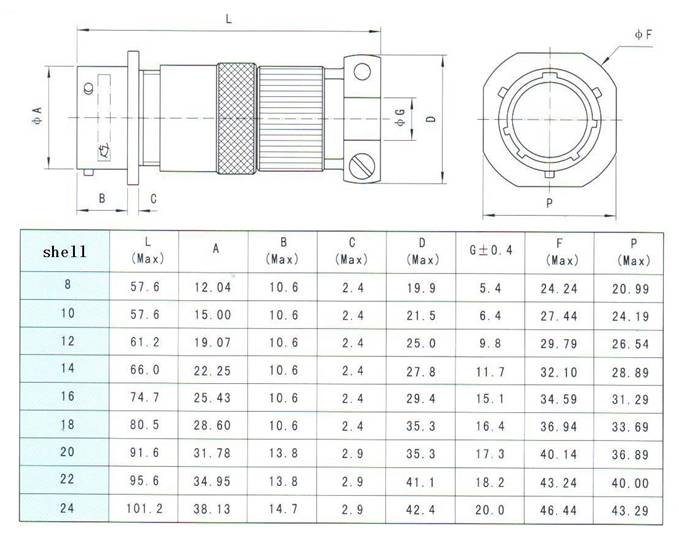 MIL-C-26482-I series Connectors Product Outline Dimensions