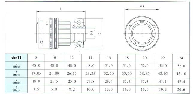 MIL-C-26482-I series Connectors Product Outline Dimensions