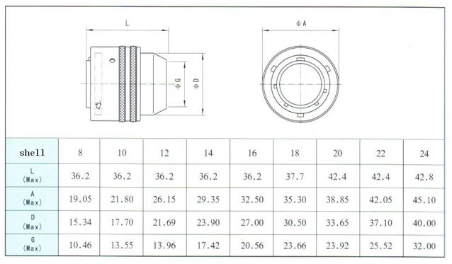 MIL-C-26482-I series Connectors Product Outline Dimensions