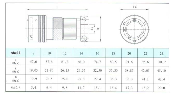 MIL-C-26482-I series Connectors Product Outline Dimensions