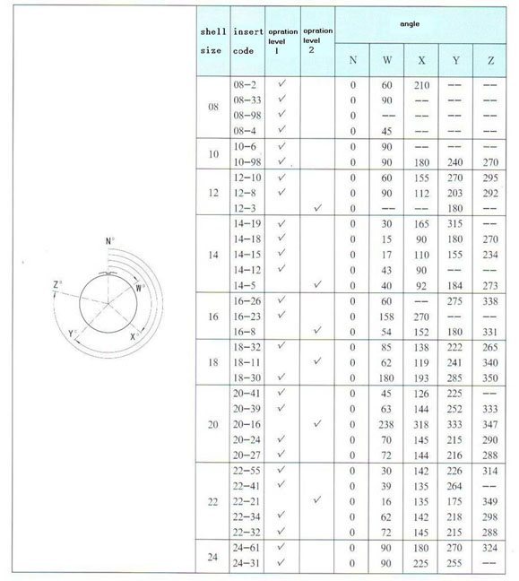 MIL-C-26482-I series Connectors Main key/Keyway