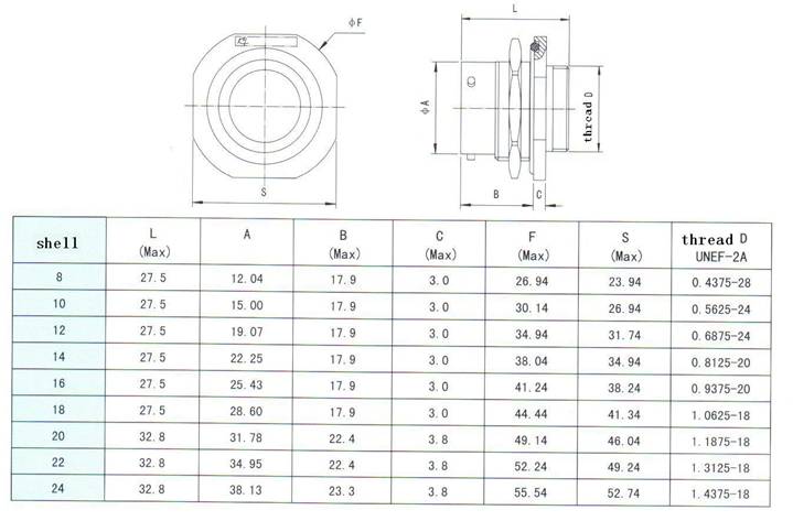 MIL-C-26482-I series Connectors Product Outline Dimensions