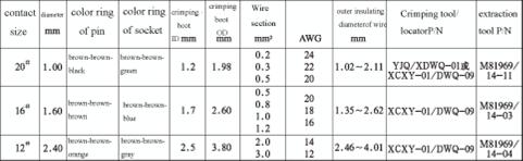 MIL-C-26482II  series Connectors Product Outline Dimensions