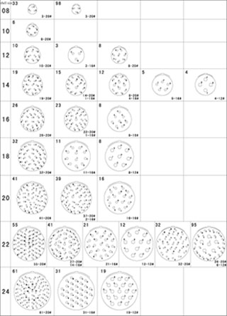 MIL-C-26482II  series Connectors Contact Arrangements