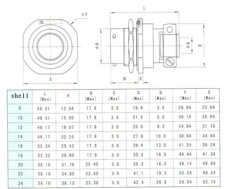 MIL-C-26482-I series Connectors Product Outline Dimensions