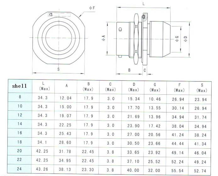 MIL-C-26482-I series Connectors Product Outline Dimensions