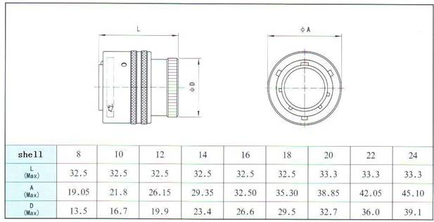 MIL-C-26482-I series Connectors Product Outline Dimensions