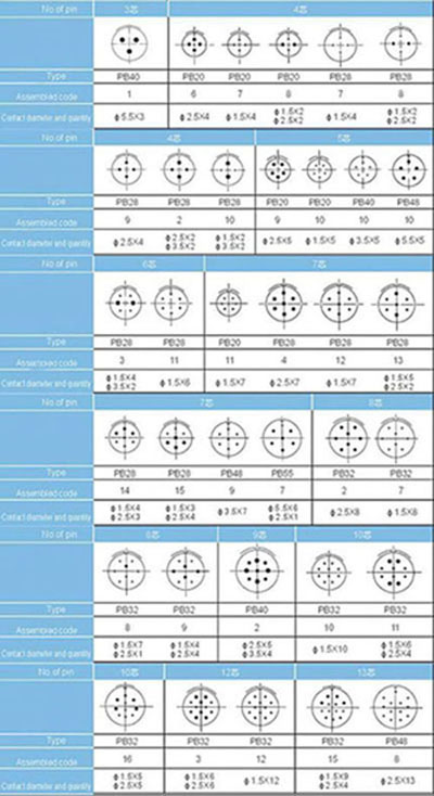 PB48C  series Connectors Contact Arrangements