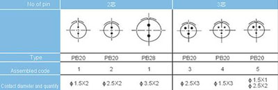 PB20  series Connectors Contact Arrangements