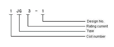 1JG3-1-±3A  Magnetism Keep and hermetical relay series Relays how to order