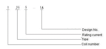 1JG5-1A-5A  Magnetism Keep and hermetical relay series Relays how to order