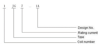 1JG7-1A-7A  Magnetism Keep and hermetical relay series Relays how to order
