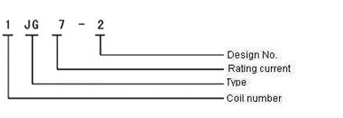 1JG7-2-7A Magnetism Keep and hermetical relay series Relays how to order