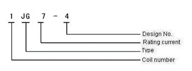 1JG7-4-±7A Magnetism Keep and hermetical relay series Relays how to order