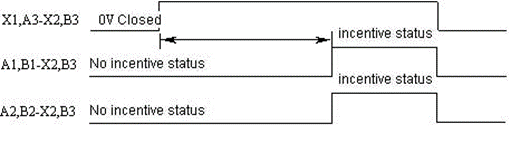 2JS11-1  Time-lapse and hermetical relay series Relays Product Outline Dimensions