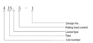 4JS15-1  Time-lapse and hermetical relay series Relays how to order