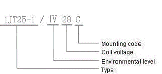 1JT25-1  hermetical Electromagnetism relay series Relays how to order