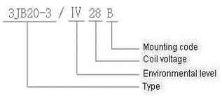 3JB20-1   hermetical Electromagnetism relay series Relays how to order