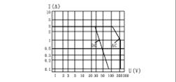 JUC-182MA Microminiature and hermetical temperature relay   series Relays Coil Data Chart