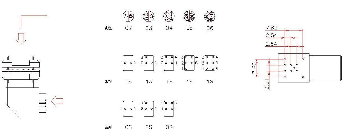 S series DOC Connectors specification