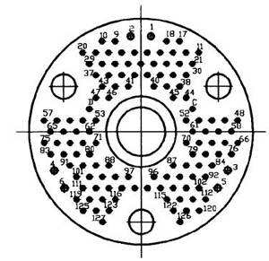 YF5 High Vacuum Separation Electrical Connector series Connectors Contact Arrangements