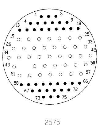 YF11 Circular Separation Electrical Connector series Connectors Contact Arrangements