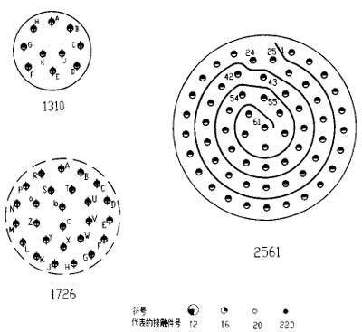 YF11 Circular Separation Electrical Connector series Connectors Contact Arrangements