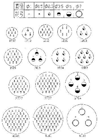 Y25 series circular electrical connector series Connectors Contact Arrangements