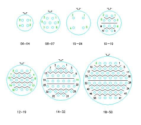 Y30 series high density  series Connectors Contact Arrangements