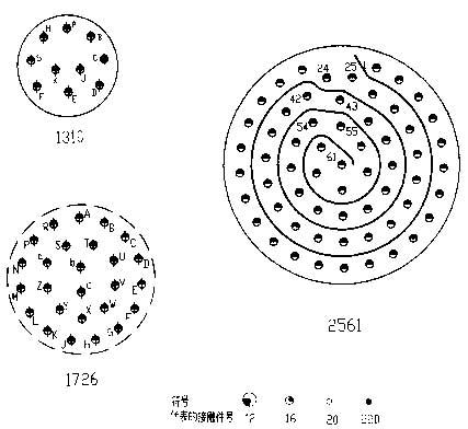 Y38 series circular electrical connector series Connectors Contact Arrangements