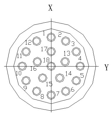 YQ27 series bayonet circular series Connectors Contact Arrangements